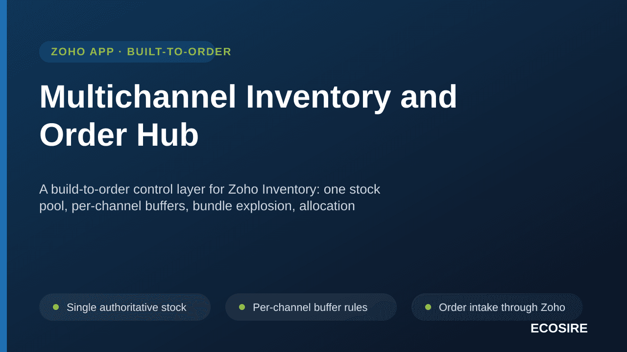 Multichannel Inventory and Order Hub — A build-to-order control layer for Zoho Inventory: one stock pool, per-channel buffers, bundle explosion, allocation rules and payout reconciliation into Zoho Books, engineered around your channels