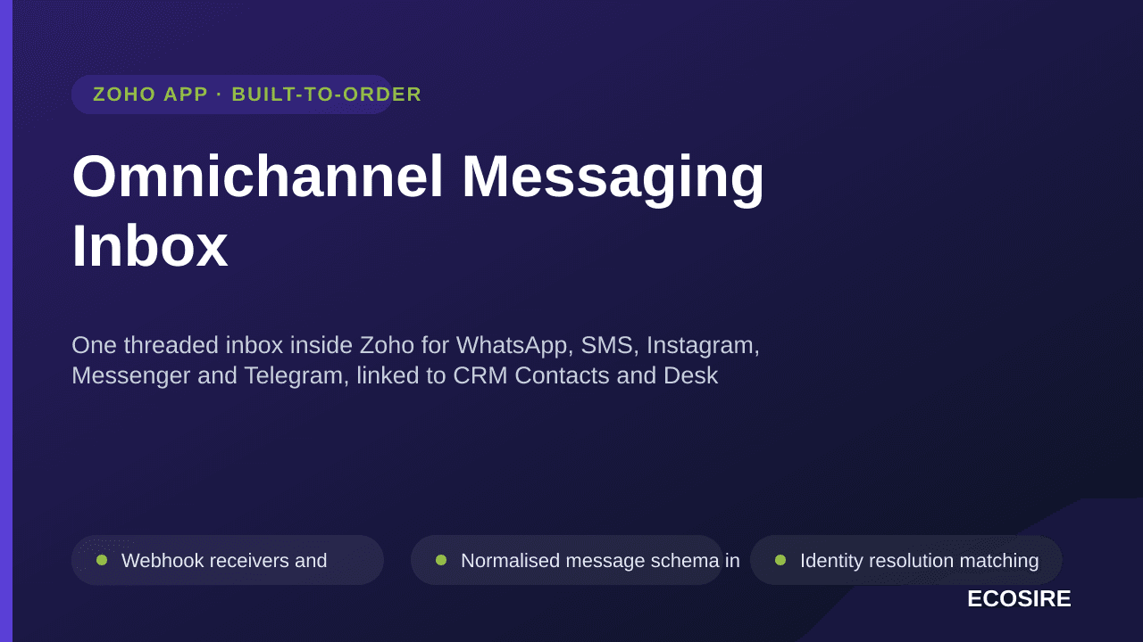 Omnichannel Messaging Inbox — One threaded inbox inside Zoho for WhatsApp, SMS, Instagram, Messenger and Telegram, linked to CRM Contacts and Desk Tickets