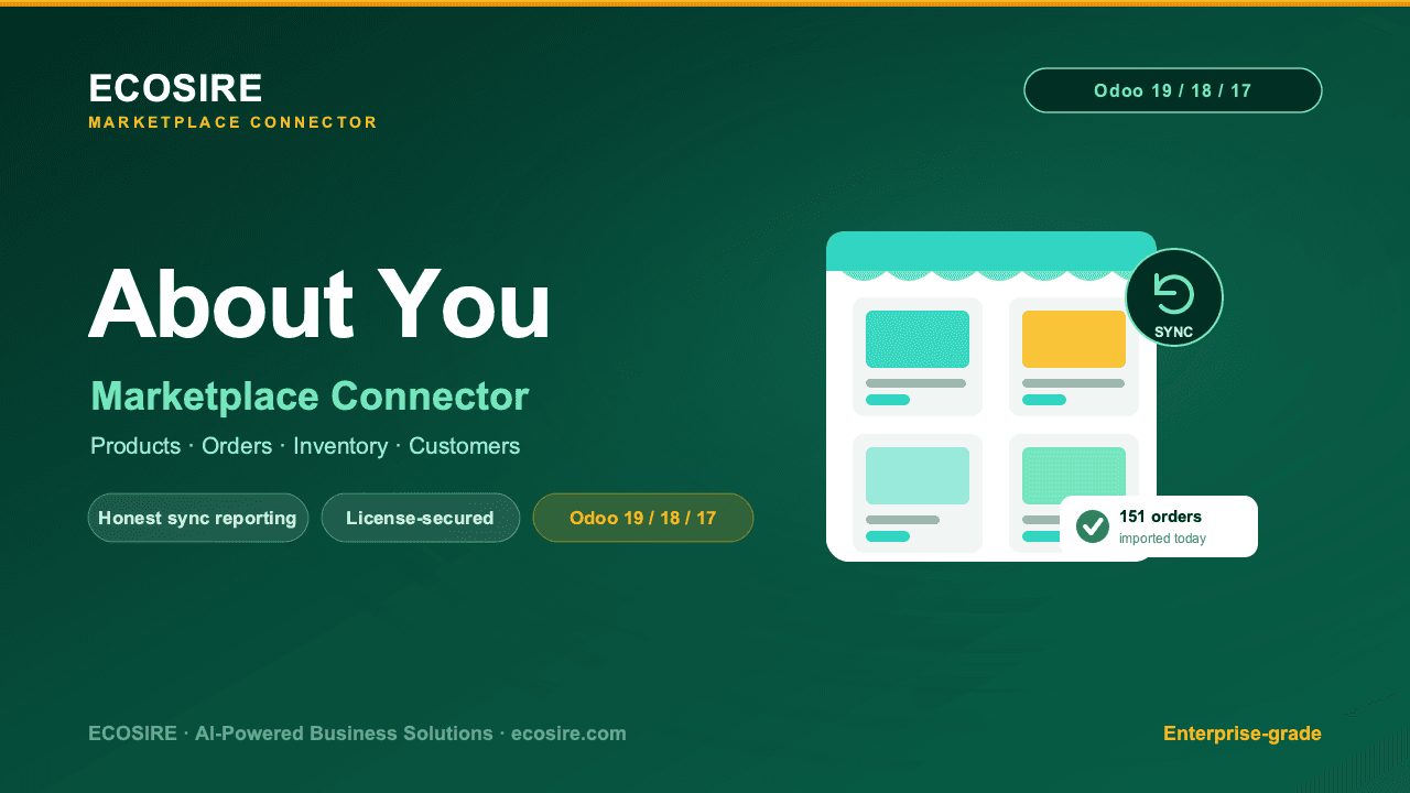 About You Store Management — Enterprise-Grade About You Store Management with Advanced Automation & Analytics