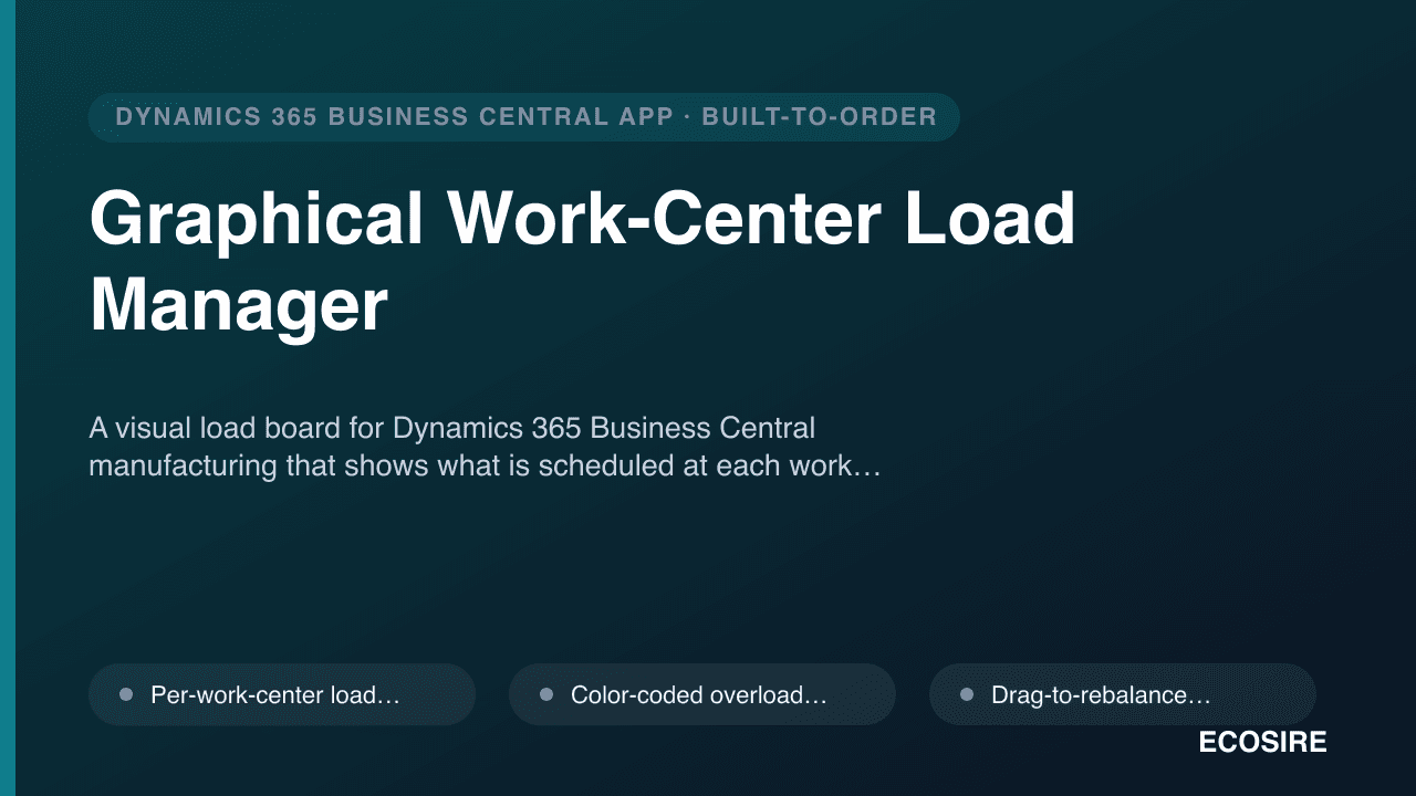 Graphical Work-Center Load Manager