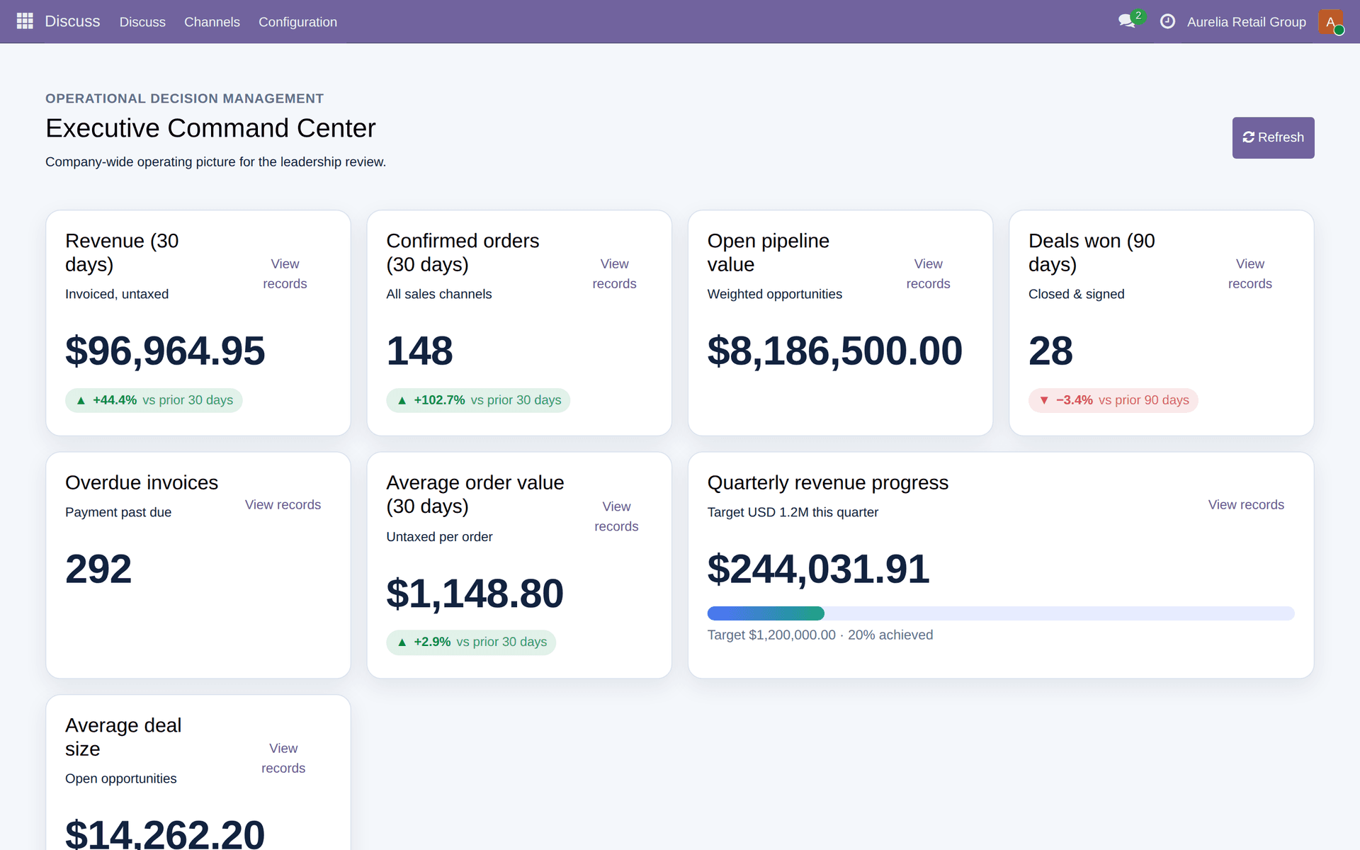 Ecosire Dashboard Management — A governed semantic dashboard foundation for Odoo 19: administrators allowlist the metrics, ma — 1/13