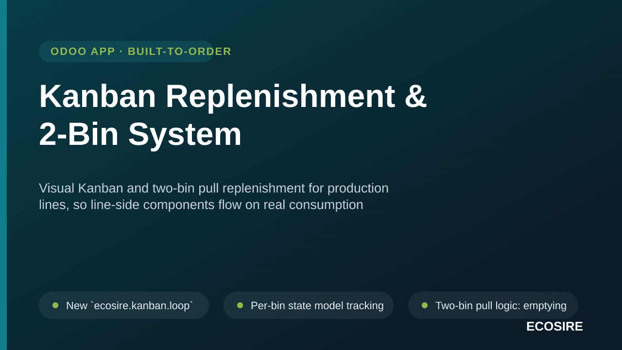 Kanban Replenishment & 2-Bin System — Visual Kanban and two-bin pull replenishment for production lines, so line-side compone — Image 1 of 3