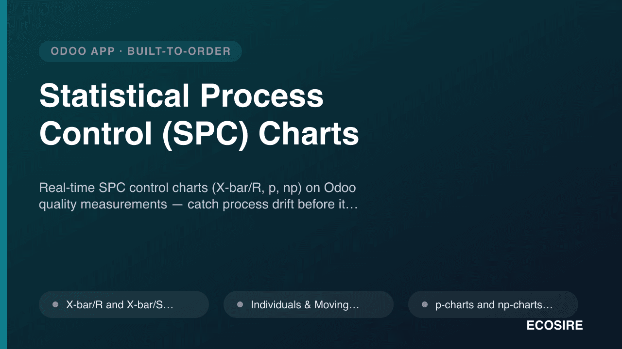 Statistical Process Control (SPC) Charts