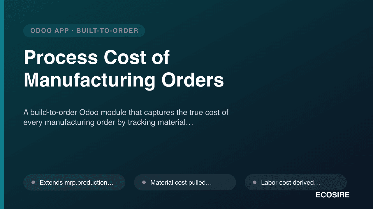 Process Cost of Manufacturing Orders