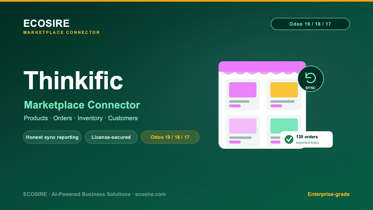 Thinkific Store Management — Enterprise-Grade Thinkific Store Management with Advanced Automation & Analytics