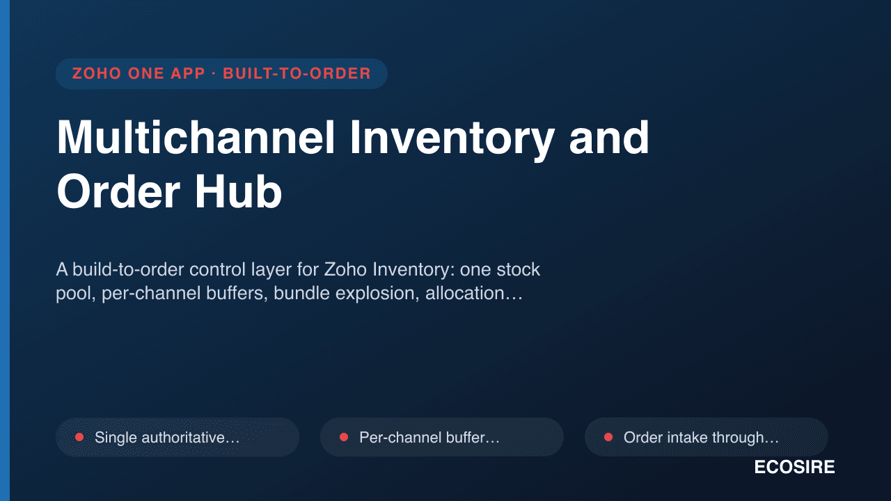 Multichannel Inventory and Order Hub